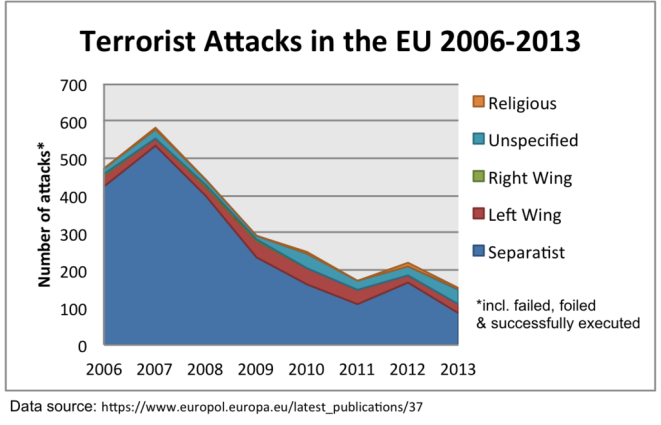 terrorist_attacks_in_the_eu_by_affiliation
